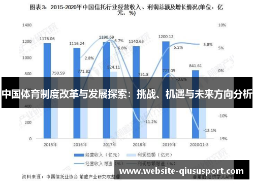 中国体育制度改革与发展探索：挑战、机遇与未来方向分析