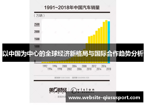 以中国为中心的全球经济新格局与国际合作趋势分析